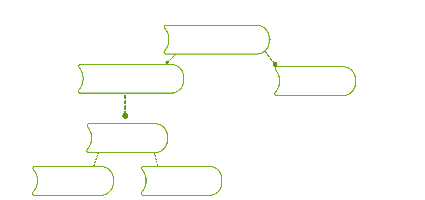 Organigrama